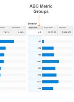 Aktualizace Google Analytics – říjen 2013