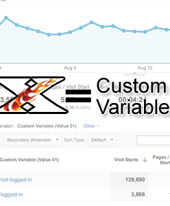 Detailní analýza na základě Google Analytics