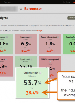 Analýza konkurence aneb jak porovnat stránky Facebooku