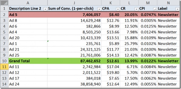 DATA | c_all | sprava-testovani-reklamnich-kampani-3.jpg