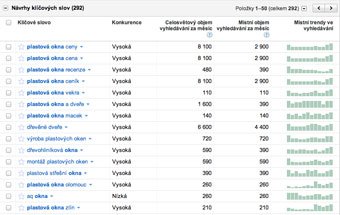 Školení SEO | Návrhy klíčových slov