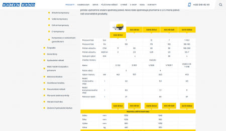 Redakční systém | Složité tabulky porovnávající mnoho parametrů v rámci série produktů