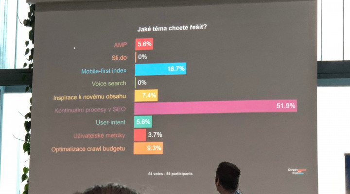 Technické SEO - Témata - Hlasování | SEO jako Brno - Technické SEO - Filip Podstavec - Impact Hub