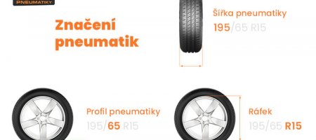 Správa vyhledávačů zboží – Autobaterie-pneumatiky.cz | Přehledné grafické vysvětlení značení pneumatik