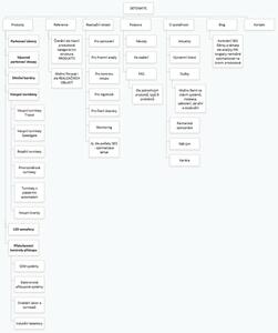 Detomatic: Redesign webu pro výrobce závor, turniketů a dalších přístupových systémů | Přepracovaná struktura webu s důrazem na logické zanořování obsahu
