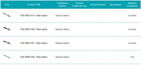 Tvorba webu ajptech.cz | Informace o dostupnosti zobrazované na webu díky importu dat z ABRA