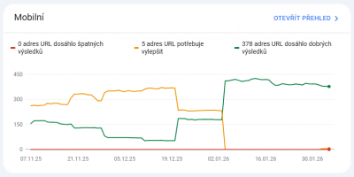 Betoneshop.cz: tvorba e-shopu na míru pro Prefa Brno a.s.