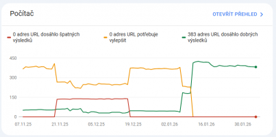 Betoneshop.cz: tvorba e-shopu na míru pro Prefa Brno a.s.