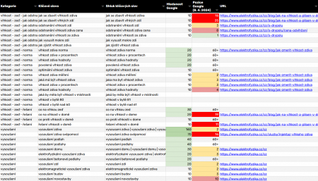 Elektrofyzika a Drypol®: Všestranný online marketingový balíček pro inovativní vysoušení vlhkosti | Jedna z novějších analýz klíčových slov, která v sobě zahrnuje dotazy více i méně hledané