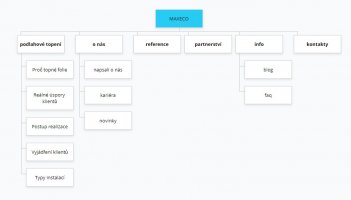 Nové webové stránky pro MAXECO | Jednodušší a přehlednější forma rozvržení, která lépe naznačuje strukturu nového webu