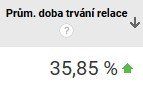 Nový web pro Elektrofyziku a systém Drypol® | S novým webem se nám podařilo udržet uživatele mnohem déle na webu – běžně na stránkách stráví o jednu třetinu času více.