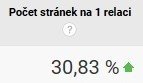 Nový web pro Elektrofyziku a systém Drypol® | Během této doby si pak prohlédnou o třetinu více stránek, než dříve.