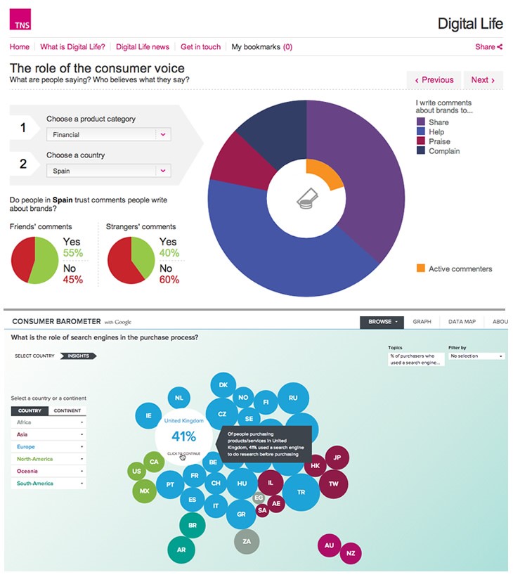 Nástroje pro mezinárodní SEO - TNS Digital life + Google's Consumer Barometer