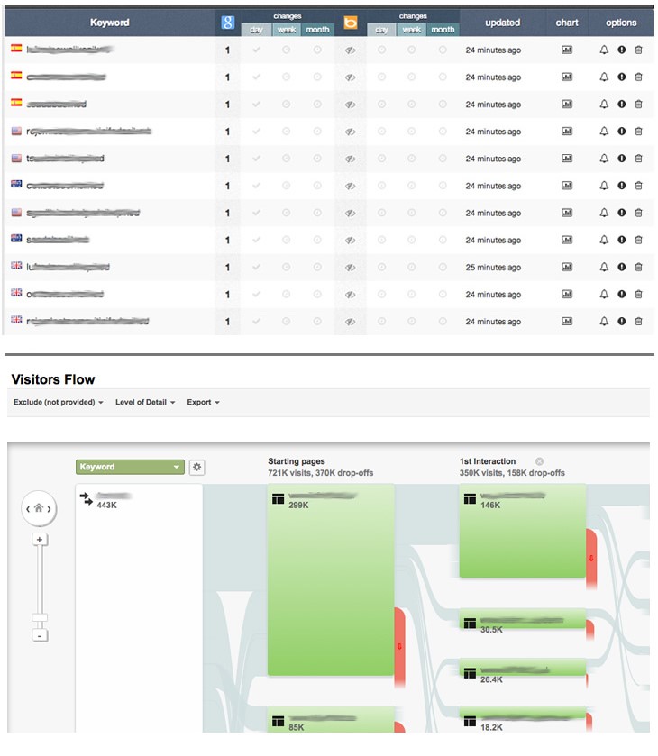 Nástroje pro mezinárodní SEO - Moz Rank Tracker, SEscout